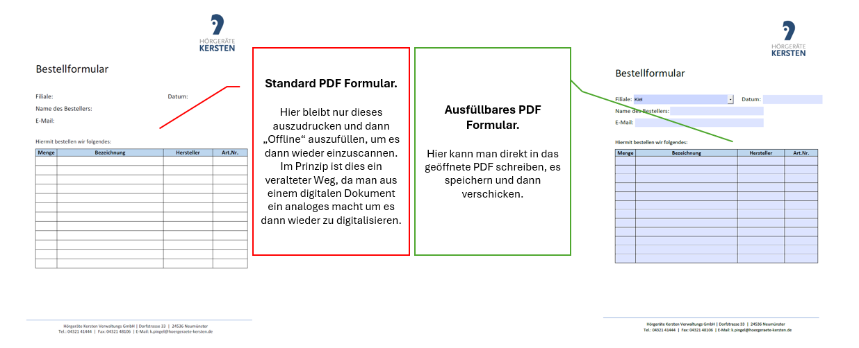 Unterschied PDF